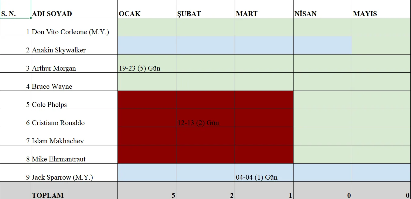 A one-click Excel export showing staff rows, month columns, colored cells, and recorded leaves