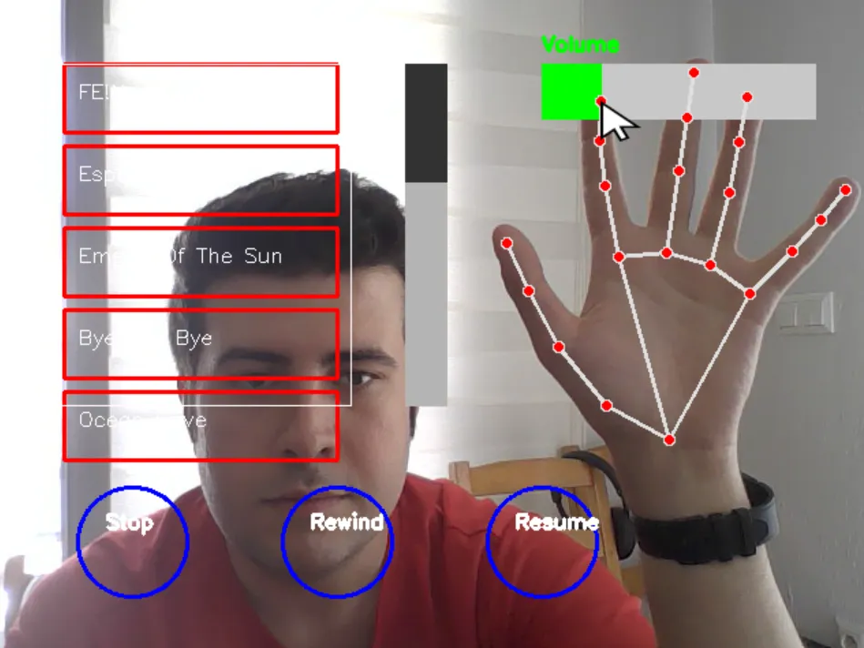 The GhostDJ interface: a song list, volume slider, and Stop/Rewind/Resume circles, with a tracked hand and skeletal landmarks overlaid